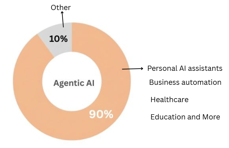 Revolutionizing AI Robot